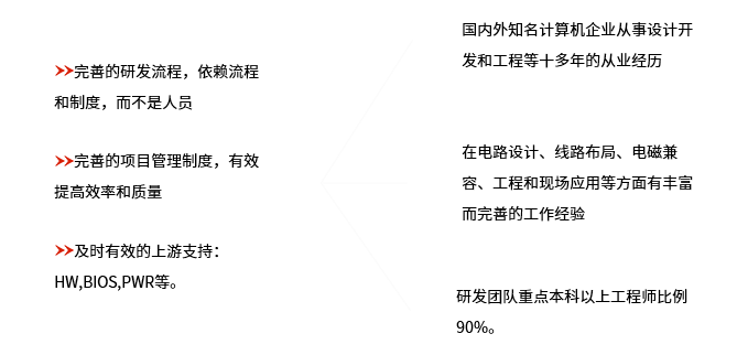 yw永旺快投网简介—深圳市康士达科技有限公司 ——专注工控，，，，，让装备更智能